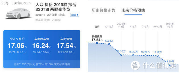 优惠3万/最新设计语言 大众探岳值不？