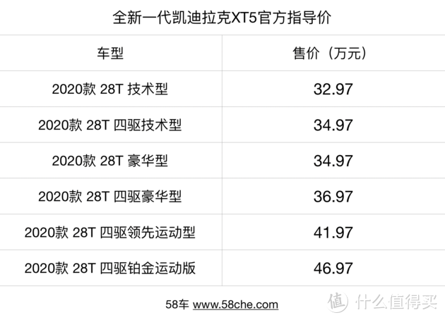 美系豪华/优惠5万 买凯迪拉克XT5值不值？