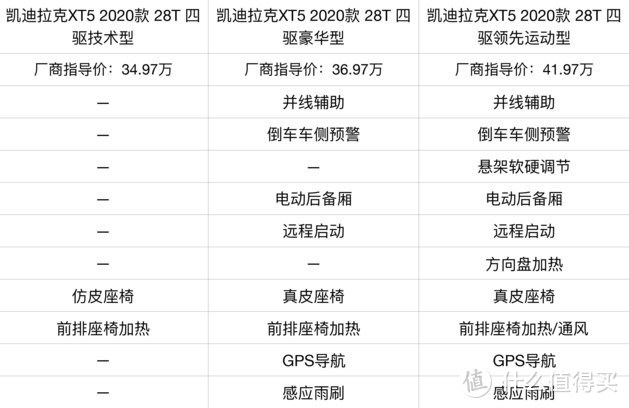 美系豪华/优惠5万 买凯迪拉克XT5值不值？