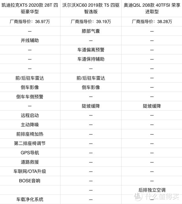 美系豪华/优惠5万 买凯迪拉克XT5值不值？