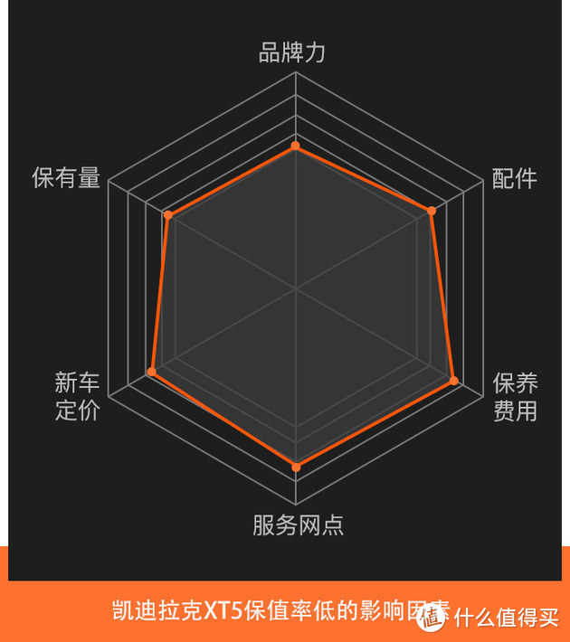 美系豪华/优惠5万 买凯迪拉克XT5值不值？