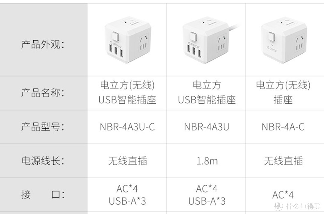 奥睿科“电立方”延长线插座，精致为生活，安全有保障！