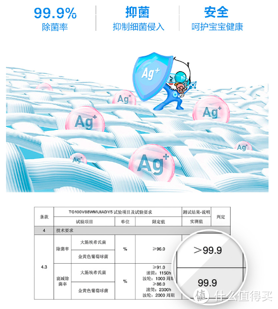 超微泡水魔方自动投放大容量，2019最新款小天鹅洗衣机详细评测