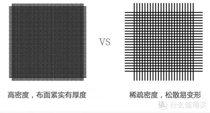 从支数印花到面料织法，一篇超详细的床品四件套选购指南（附清单推荐）