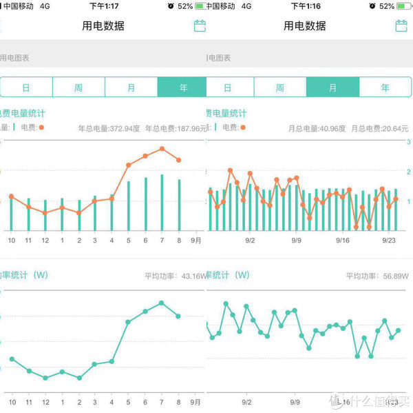 左边是按年统计 右边是9月的