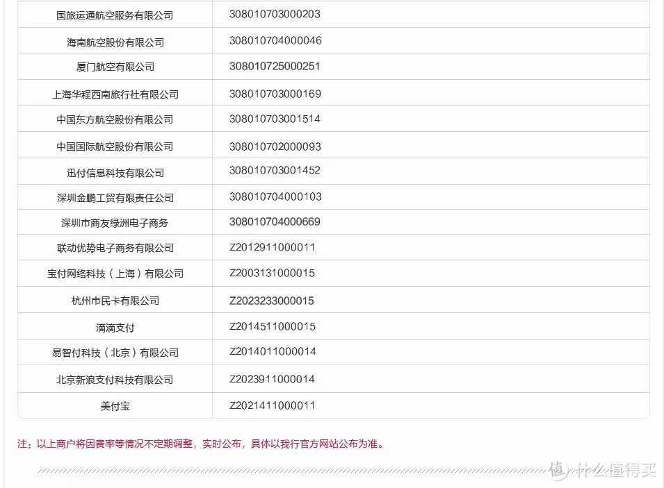 细数国内22家银行不计积分商户名单大全