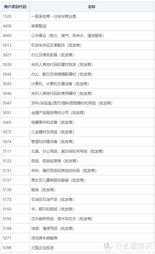 细数国内22家银行不计积分商户名单大全