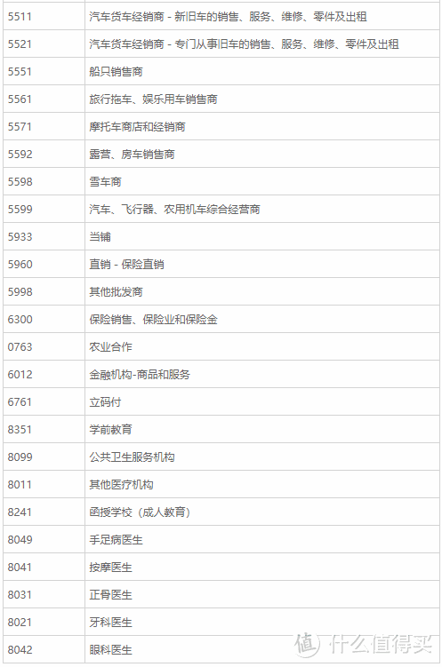 细数国内22家银行不计积分商户名单大全