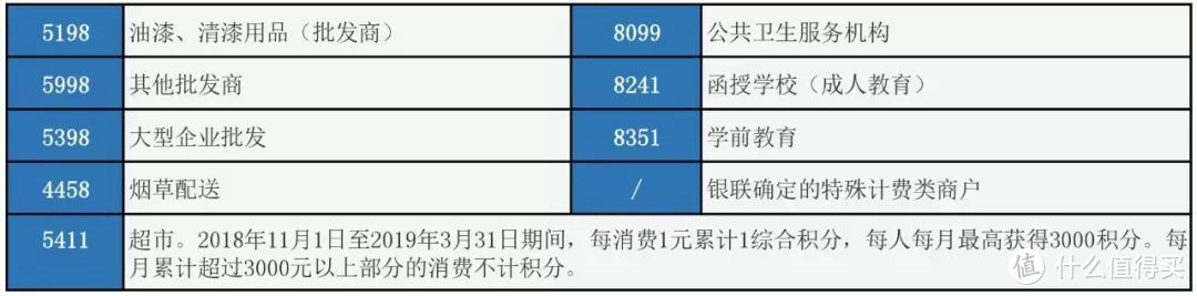 细数国内22家银行不计积分商户名单大全