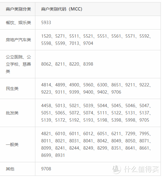 细数国内22家银行不计积分商户名单大全