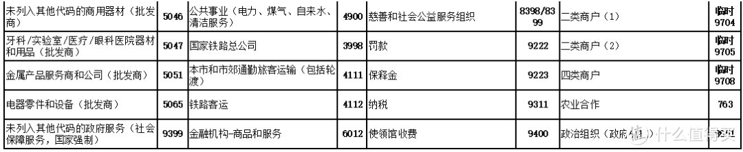 细数国内22家银行不计积分商户名单大全