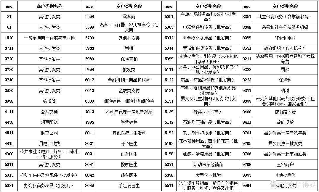 细数国内22家银行不计积分商户名单大全