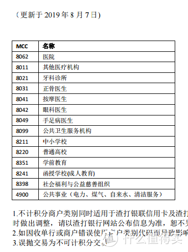 细数国内22家银行不计积分商户名单大全