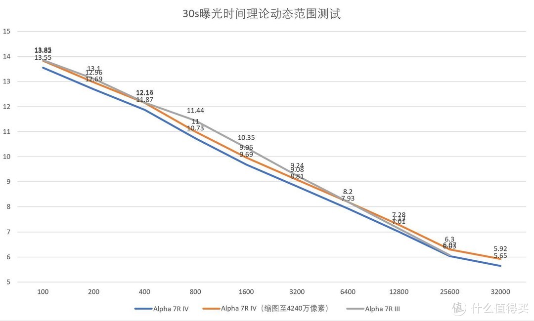 “无敌最寂寞”的全幅相机，Alpha 7R IV评测