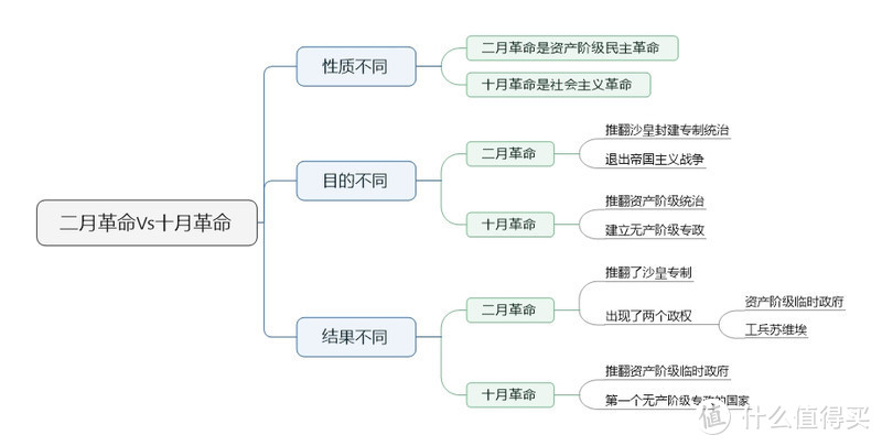 俄罗斯冬游记D6-阿芙乐尔号