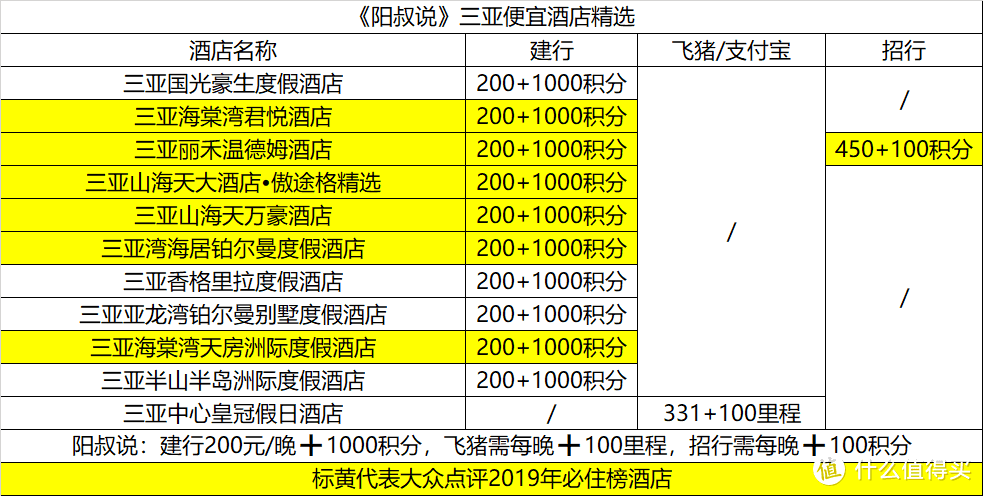 跟着住就对了！阳叔说实惠酒店怎么住最划算