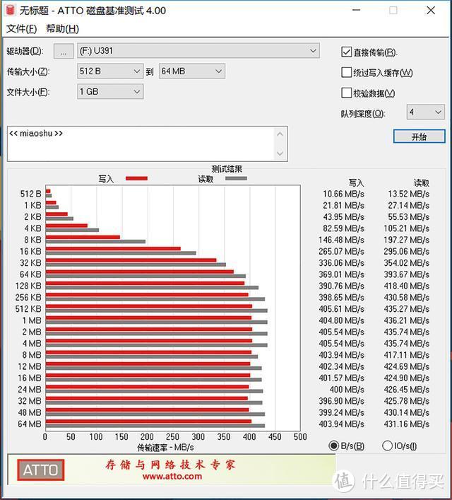 USB3.1+固态，U盘都比得上SATA SSD：爱国者U391体验