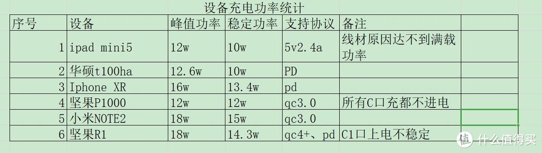 单设备功率统计