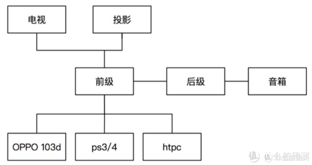 6万以上家电清单——买买买的老值友，没想到买了这么多