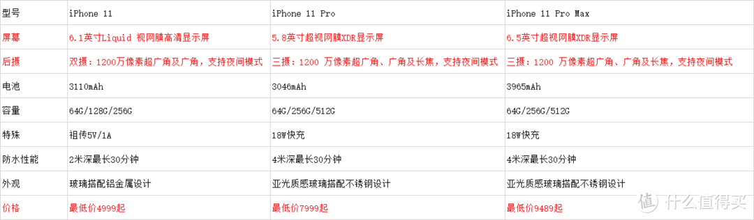 也许是史上性价比最高的iPhone——iPhone 11