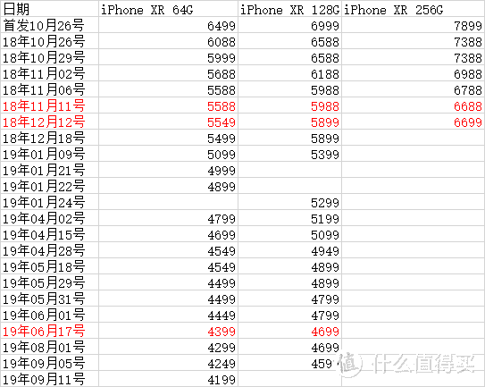 也许是史上性价比最高的iPhone——iPhone 11