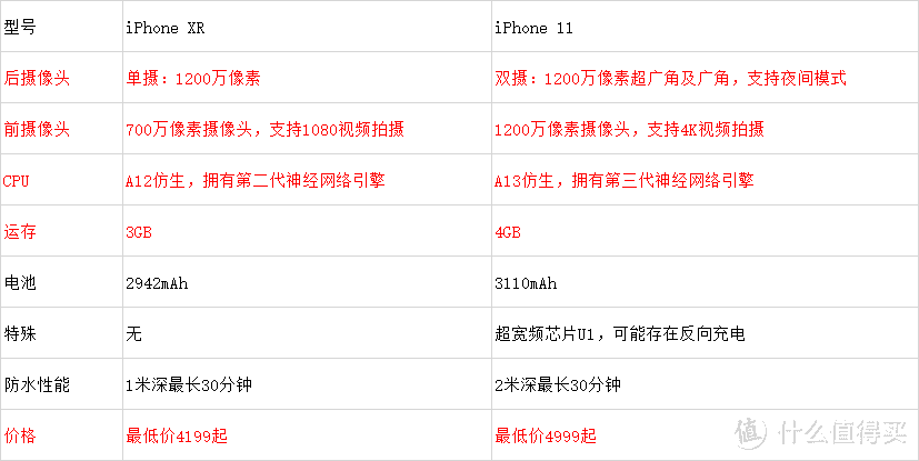 也许是史上性价比最高的iPhone——iPhone 11