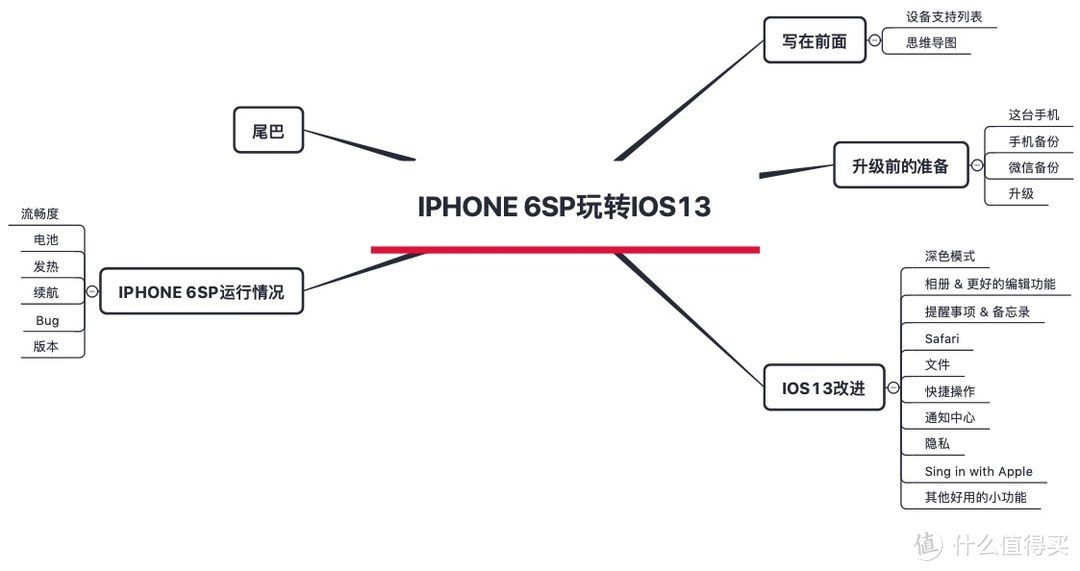 看iPhone 6s Plus如何玩转iOS13（附Sign in with Apple 体验）