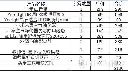 小米有品撑起了我那新房的半边天（客厅解锁）