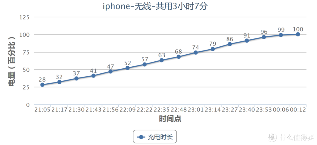 无线充电宝有时候并不鸡肋——cike：你的肥皂掉了