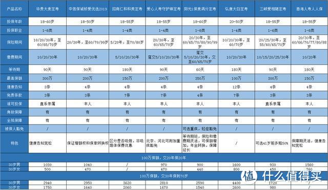 先定个小目标，买个500万定期寿险