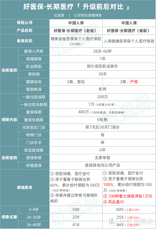 （制图By吐逗保，未经授权禁止转载）