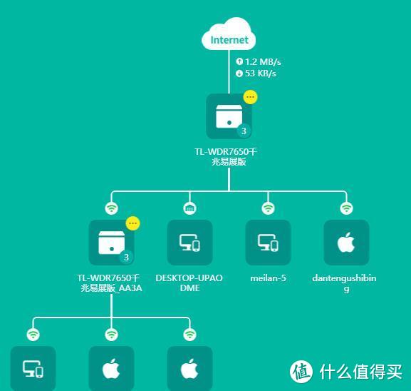 从此告别P2P下载：TP-Link WDR7650易展路由器小测