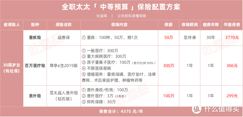 （制图By吐逗保，未经允许禁止转载）