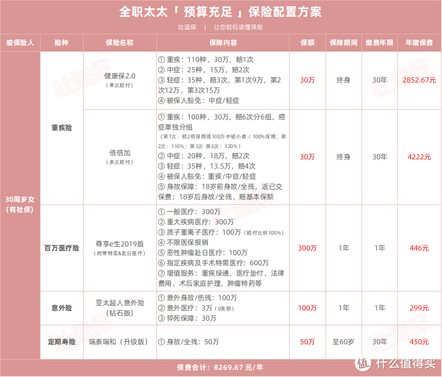 （制图By吐逗保，未经允许禁止转载）