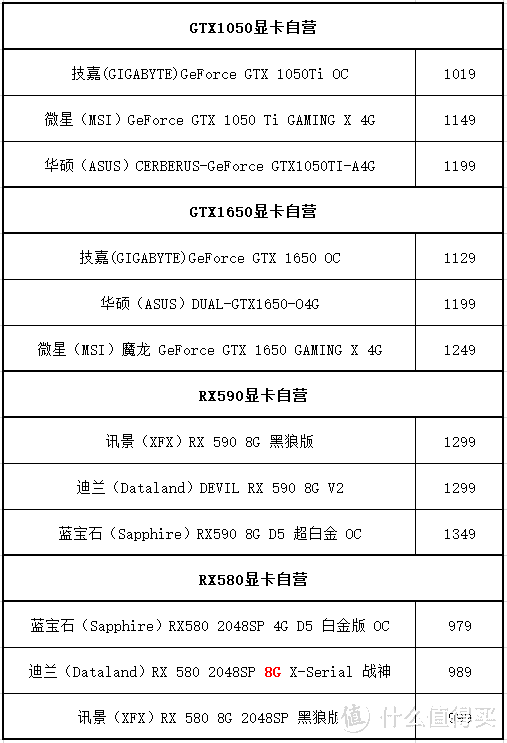 畅玩吃鸡、舒适办公两不误，超高性价比装机方案晒单，绝对良心干货涨知识（多图）