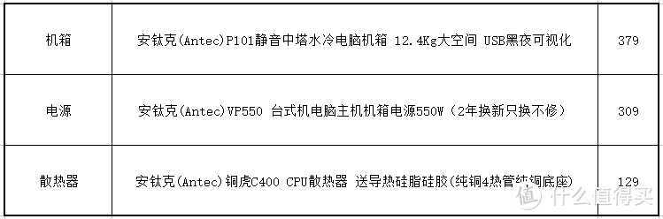 畅玩吃鸡、舒适办公两不误，超高性价比装机方案晒单，绝对良心干货涨知识（多图）