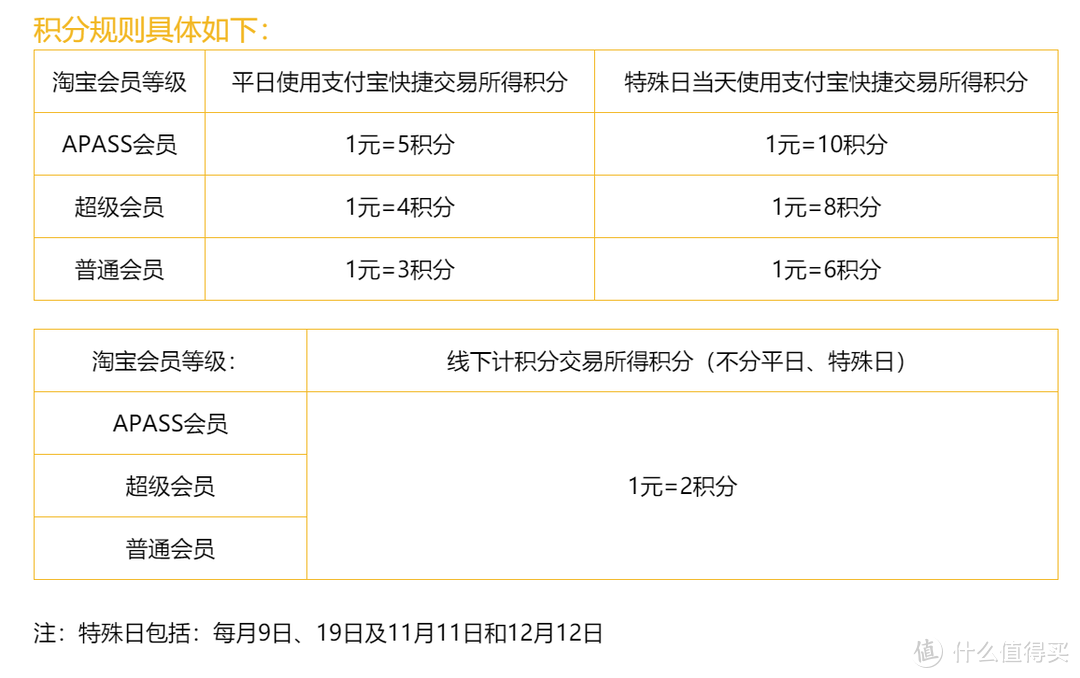 平民刷卡有选择，有舍有得刷快乐——普通人日常刷卡指南