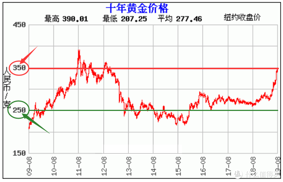 黄金牛市，央行都在买买买，我们要跟吗？