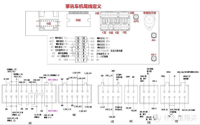 飞歌g6s荣耀版接线图图片