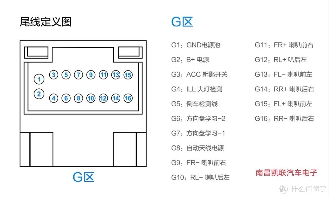 安卓导航接线定义图图片