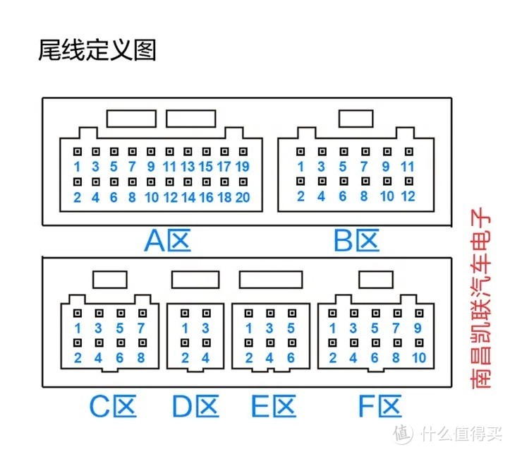 飞歌x1接口图解图片