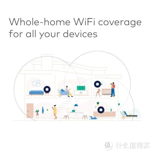 可覆盖465㎡、无感切换：Amazon 亚马逊 发布 Eero Mesh WiFi 无线网状系统