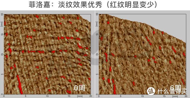 氪金15万评测5款抗皱面霜，SK-II大红瓶居然败给200块的它