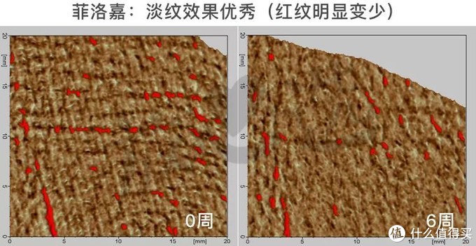 氪金15万评测5款抗皱面霜，SK-II大红瓶居然败给200块的它