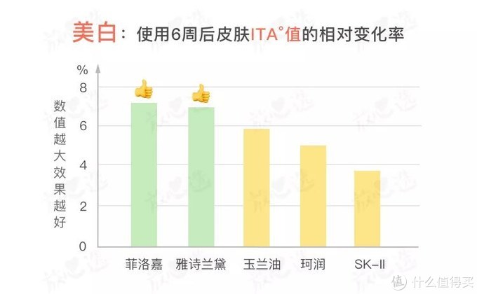 氪金15万评测5款抗皱面霜，SK-II大红瓶居然败给200块的它