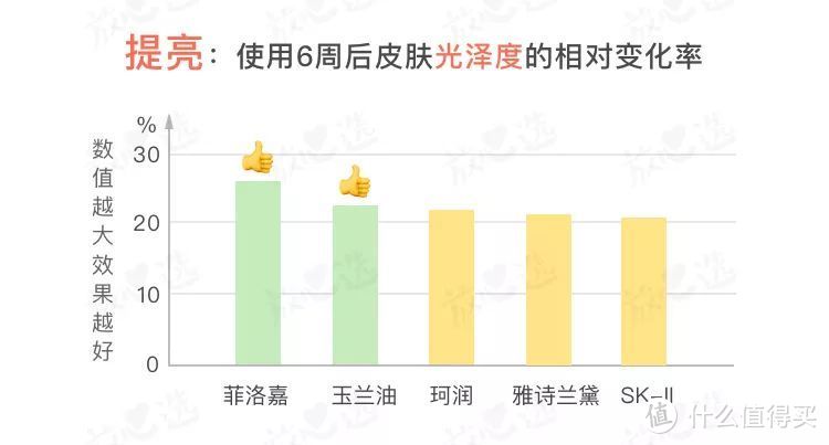 氪金15万评测5款抗皱面霜，SK-II大红瓶居然败给200块的它