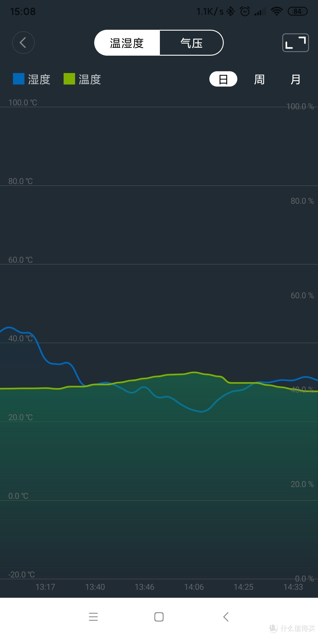 绿米Aqara 温湿度传感器体验