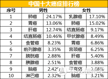 别再假装“防癌”了，这么做让癌症离我们越来越近