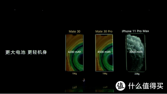 iPhone 11 Pro Max终于败在了华为Mate 30发布会上……