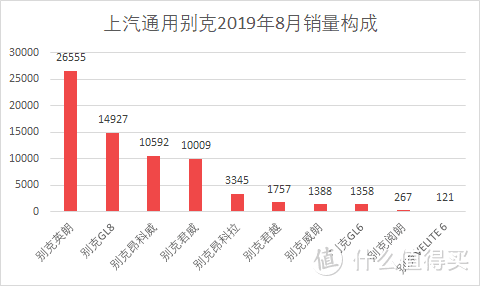 车榜单：2019年8月TOP 15汽车厂商销量排行榜